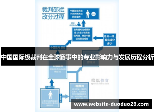 中国国际级裁判在全球赛事中的专业影响力与发展历程分析